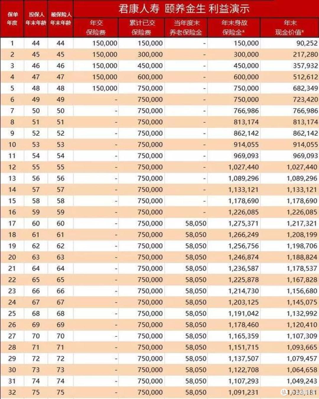 想买年金险,却被坑去买寿险?别傻傻分不清!