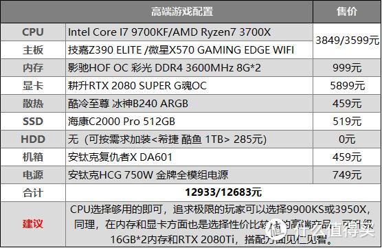 五分钟带你了解游戏的配置需求，耕升性价比首选