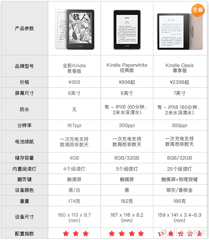 Kindle劲敌 小米多看电纸书是否能成为行业黑马？