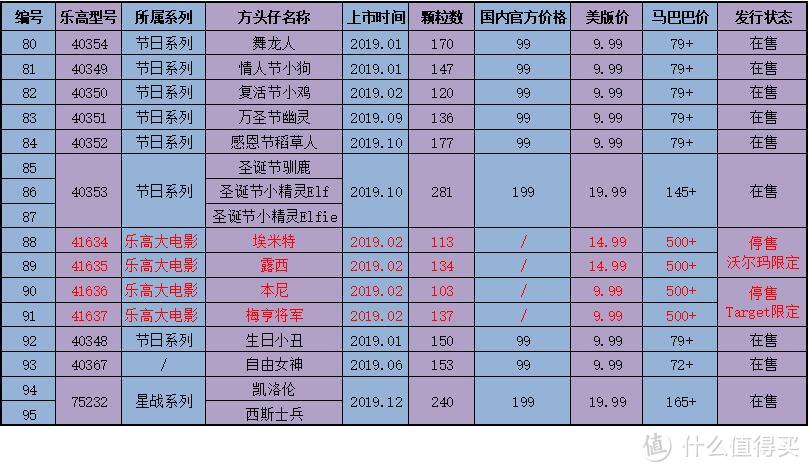 2019值得总结——这一年我入手的乐高Brickheadz系列方头仔