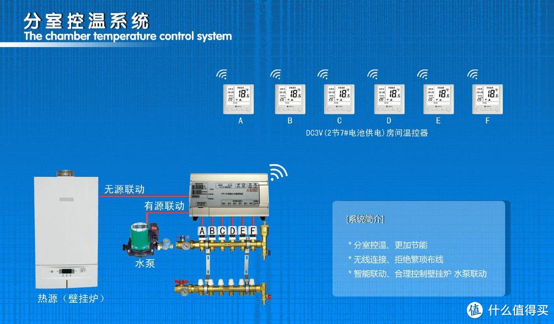 壁挂炉分室温控系统