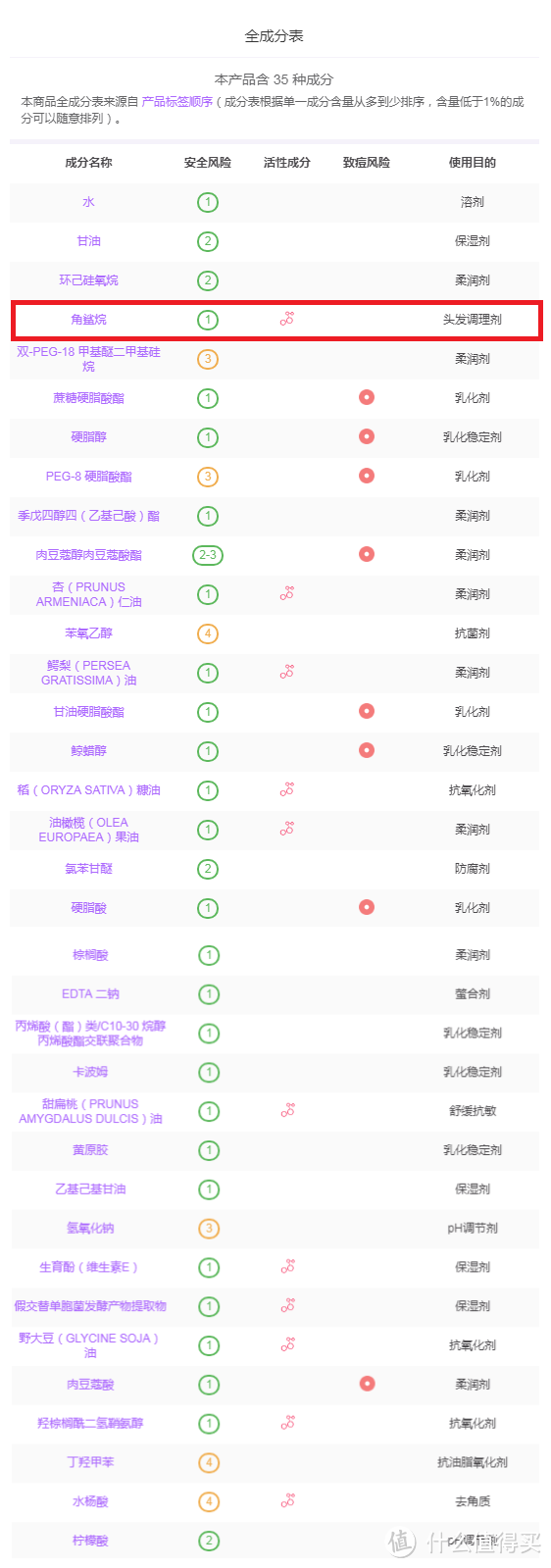 要补水保湿？先看懂成分！——冬季男士补水保湿攻略