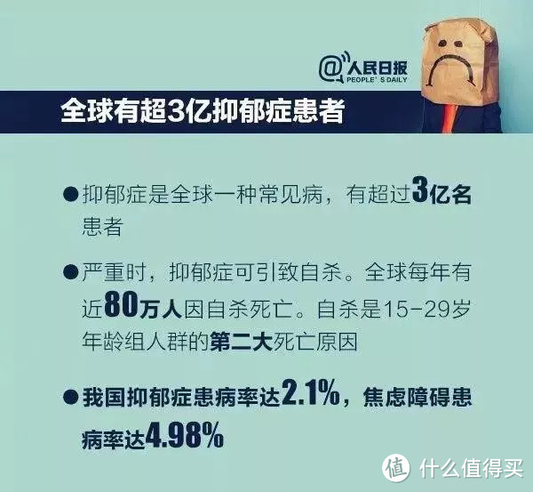 抑郁症是病吗 抑郁症还能买保险吗 适合买什么保险 保险 什么值得买