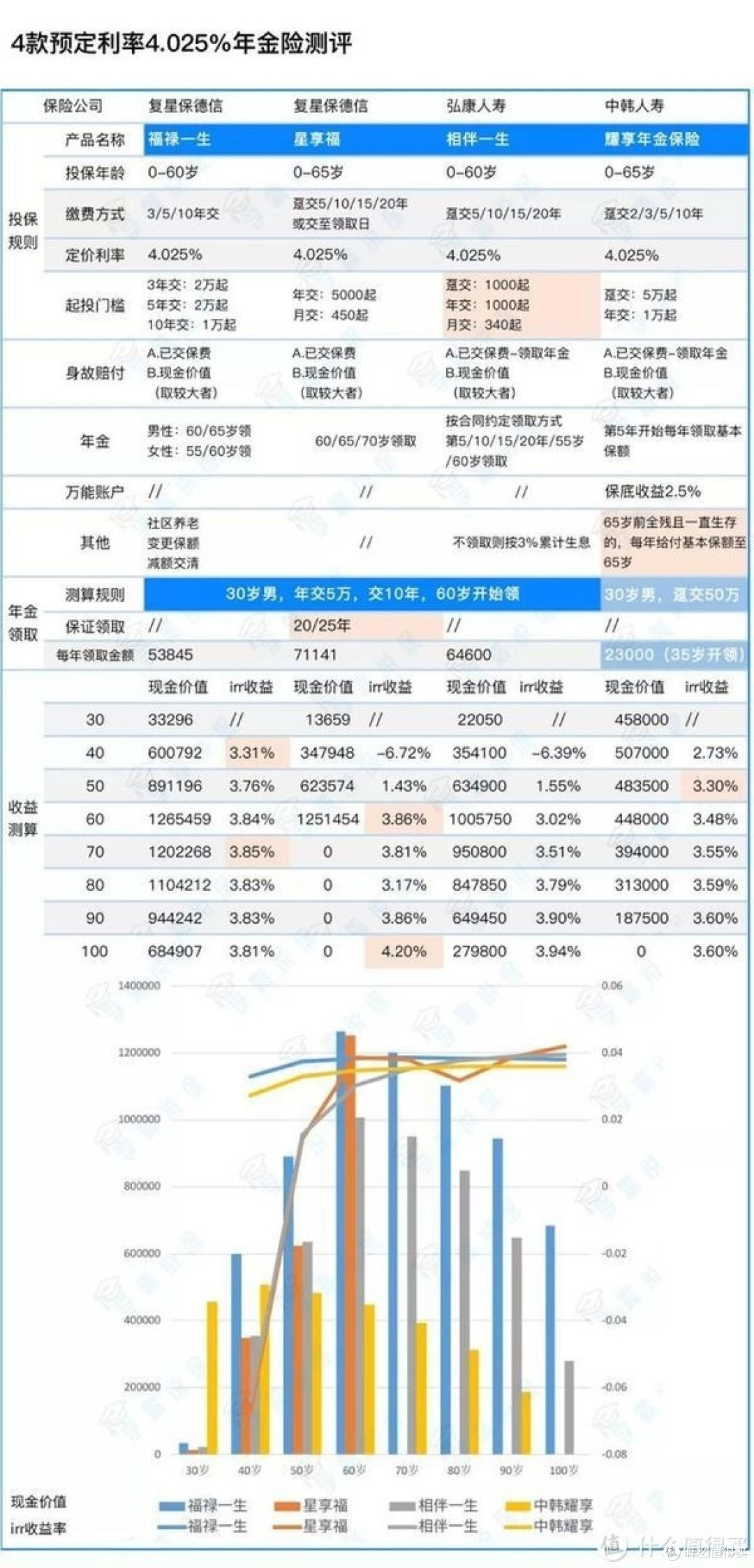 监管重点对象——年金险,年底最后的狂欢!