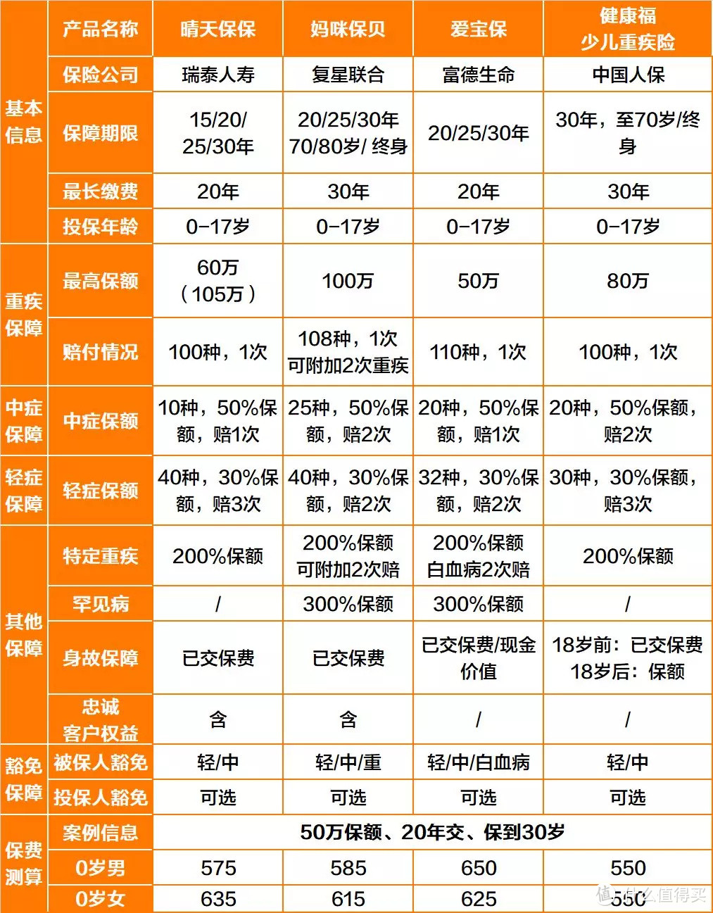 眼瞅着年底了，没想到还有惊喜