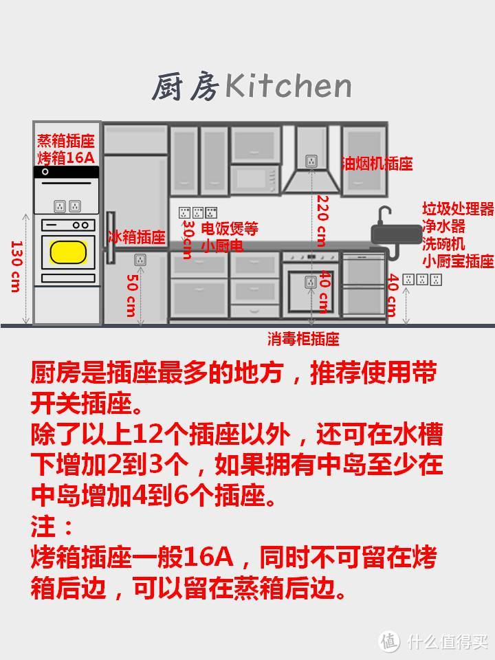 值无不言167期【年终特辑】:家里装修不必愁，系统化交给你如何搞定装修全流程！2019最干货文章！