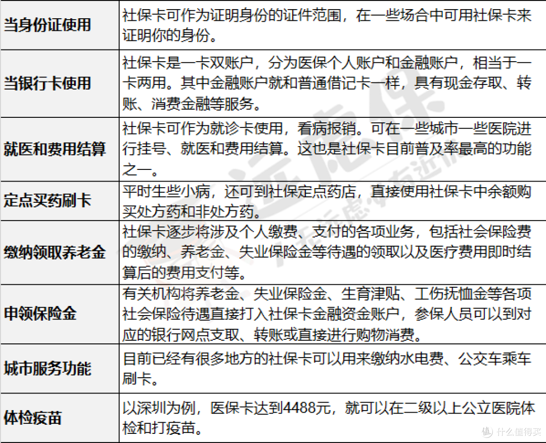社保卡能买保险能取现!这些用途你都知道吗?