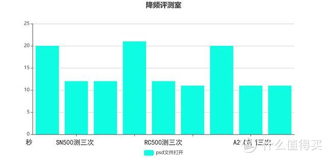 2019年底固态硬盘究竟怎么买？中端固态硬盘市场第一战已经打响！