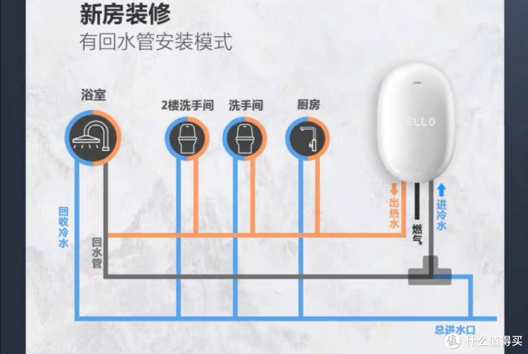 颜值美上天—万家乐天工白玉AI智能恒温零冷水燃气热水器，给你冬日里最舒适的温度