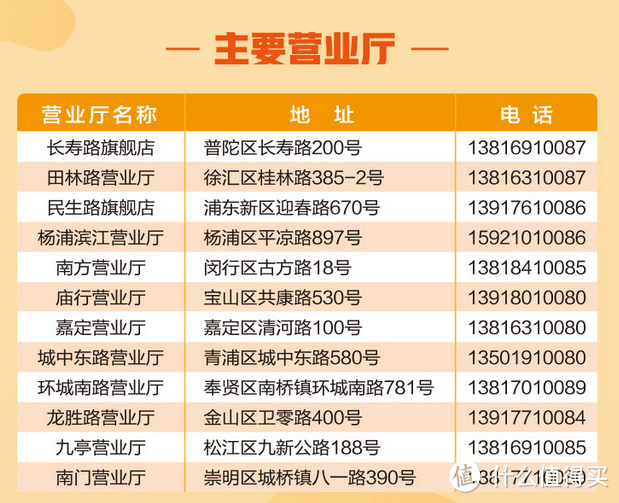 5G高速公路已建好，但你需要一台法拉利-探索荣耀V30