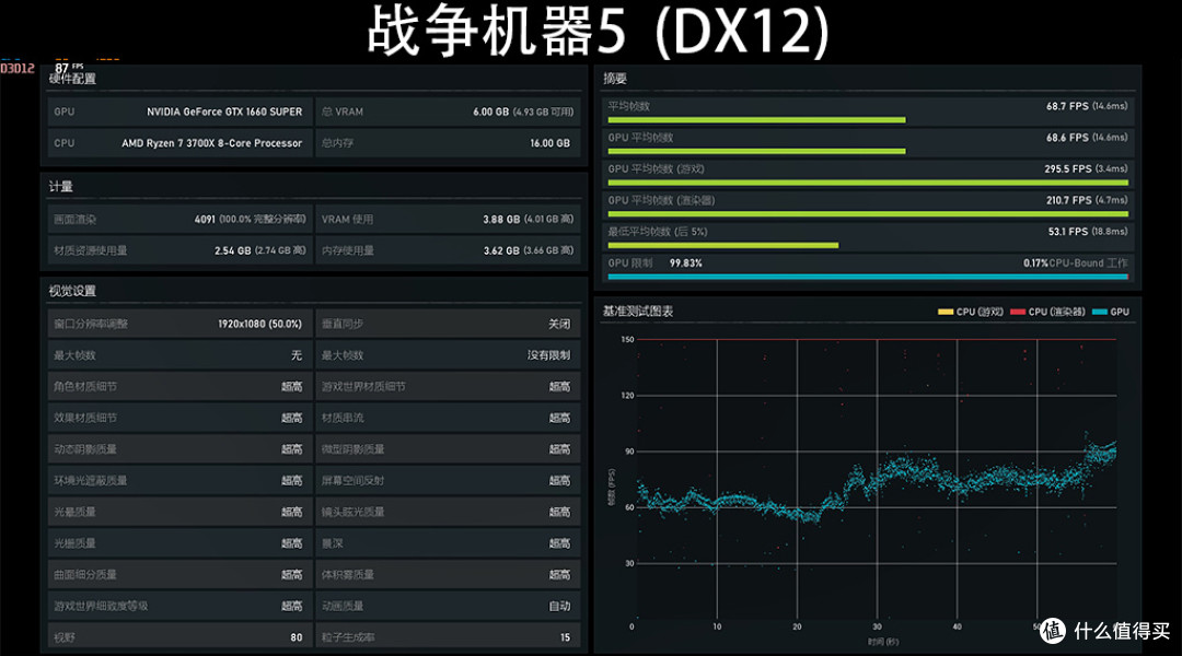 还是AMD平台香，先入手甜点级显卡，明年再升级RTX3000吧！