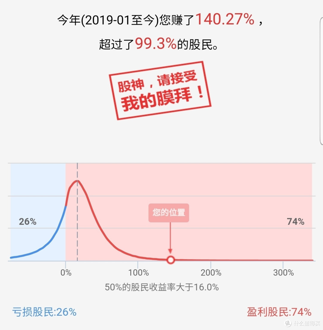 谈谈A股打新这点事