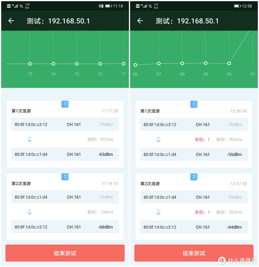 TP-LINKWDR7650 易展版测评，300块组的Mesh网络实际效果如何？