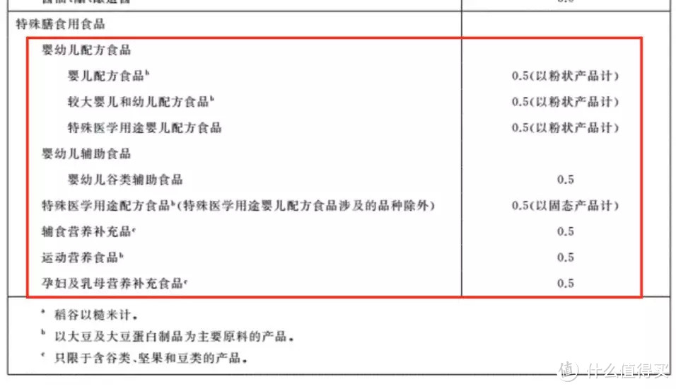 ▲GB2761—2017《食品安全国家标准食品中真菌毒素限量》