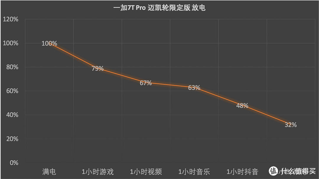 拥有超跑灵魂的一加7T Pro迈凯轮限定版评测