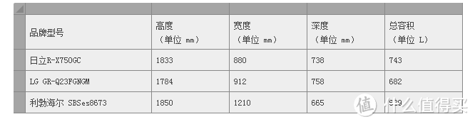 家用冰箱的惊艳体验，日立R-X750GC冰箱种草测评