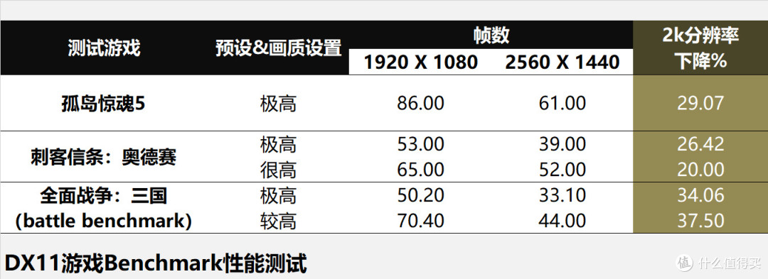还是AMD平台香，先入手甜点级显卡，明年再升级RTX3000吧！
