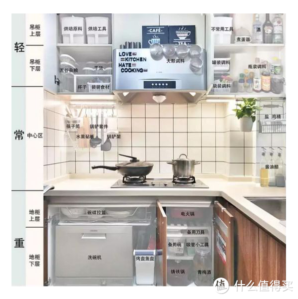 篇六：厨房篇____从布局设计到橱柜收纳，一篇读懂人间最美烟火____个人清包从A到Z