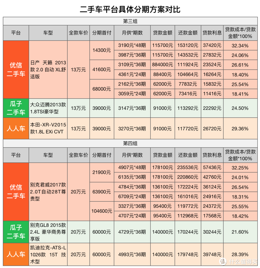 我是怎样从二手车深水区淘到一辆满意的爱车（套路分析）