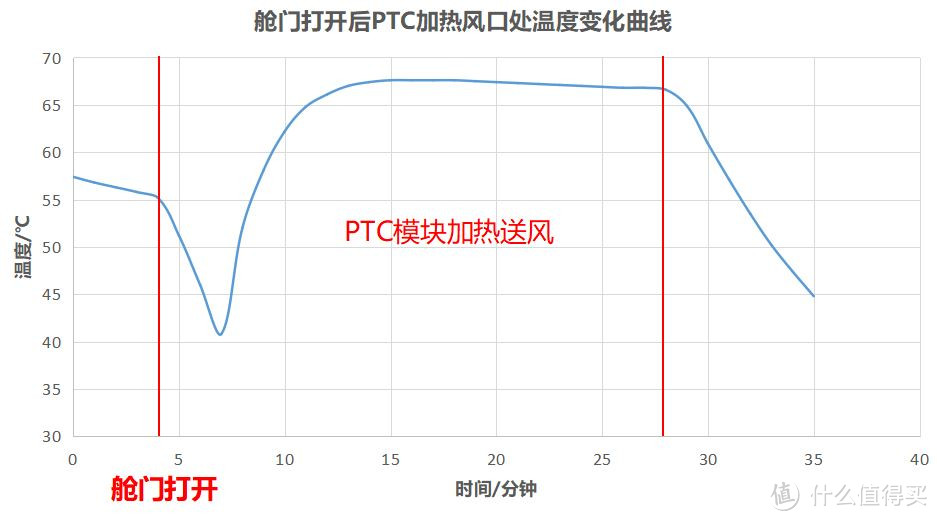 自动开舱+余温+热风+紫外线，最强烘干效果8套洗碗机还不了解一下？再也不用蹲点守候手动开舱门啦！