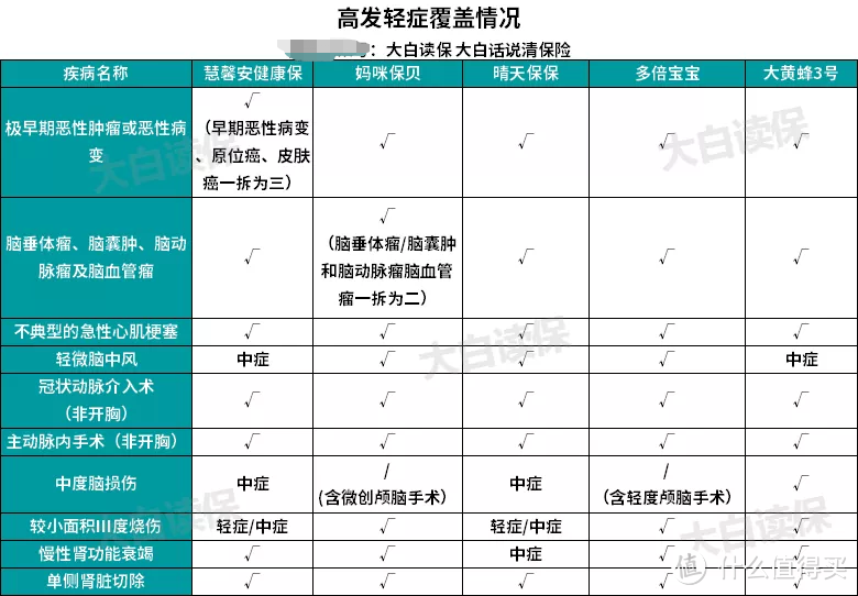 2019少儿重疾险最新测评，哪款好？一次买对少花冤枉钱！