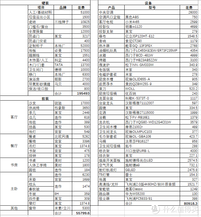 黑白灰的经典美学——装修成果和采购分享