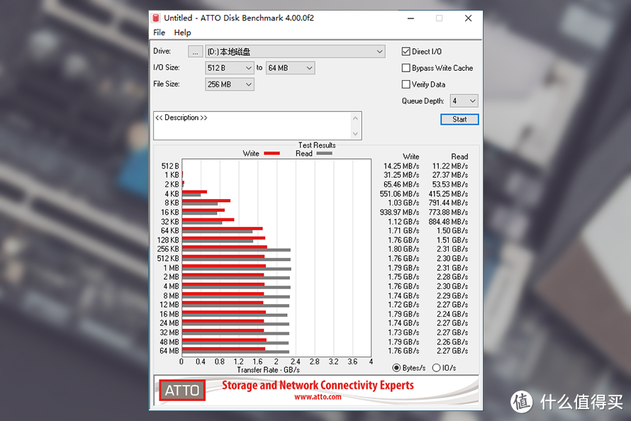 西数WD Blue SN550 NVMe SSD评测：原厂芯片、性能提升高达42%