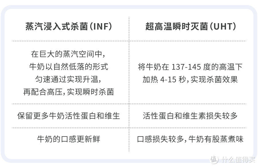 欧洲来的”老字号”，居然把纯牛奶做的这么好喝！