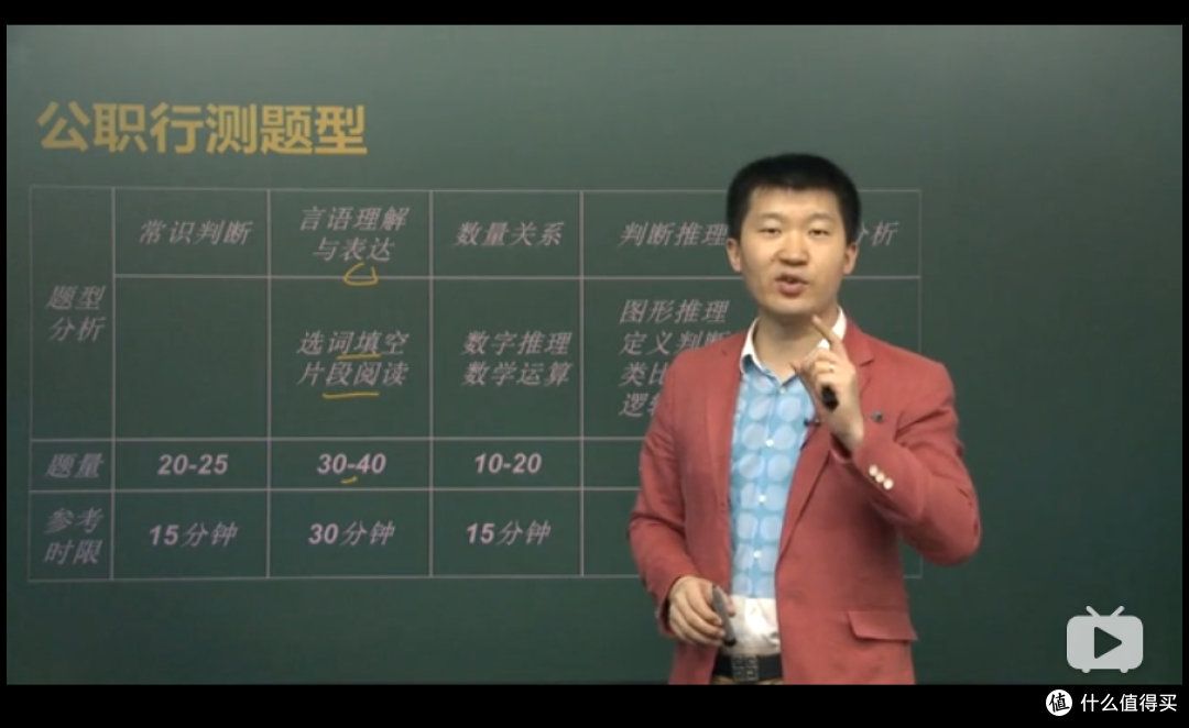 来来来,进来我让你看看啥叫惊喜——我们是如何在B站搞学习的