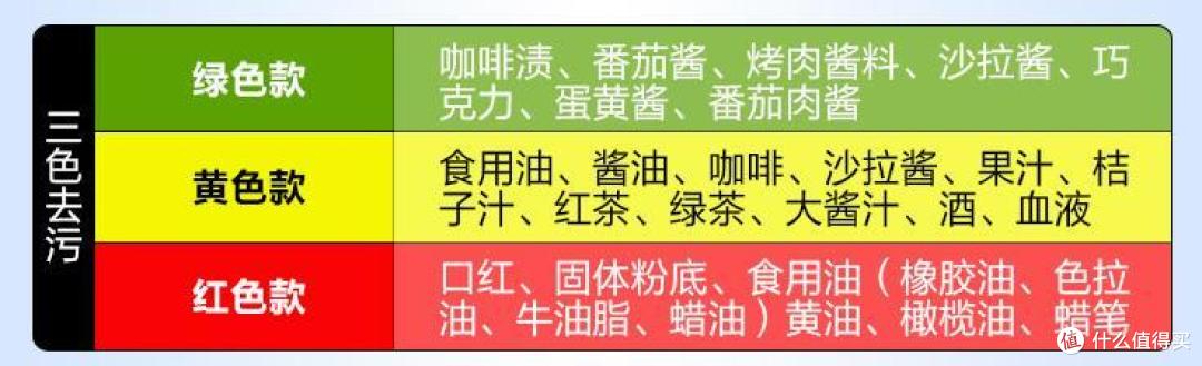 深闺肥宅,懒人养猫?这些家居好物你家不能没有!
