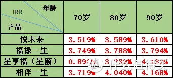 中韩悦未来，收益4.025%，且不停售！