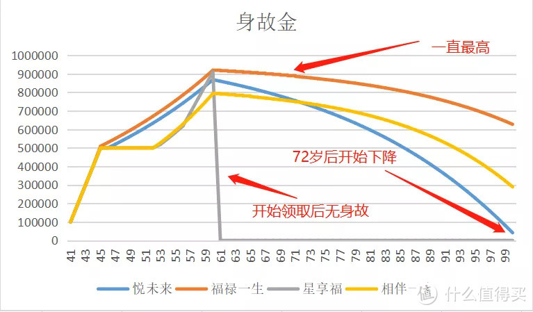 中韩悦未来，收益4.025%，且不停售！