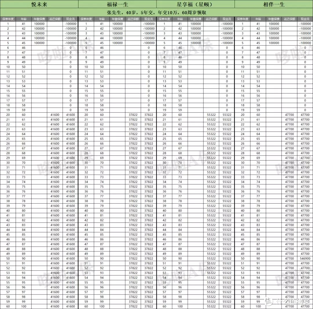 中韩悦未来，收益4.025%，且不停售！