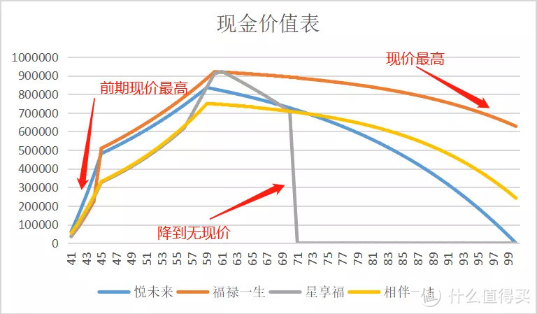 中韩悦未来，收益4.025%，且不停售！