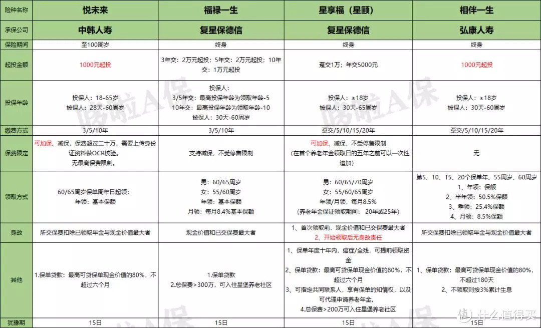 中韩悦未来，收益4.025%，且不停售！