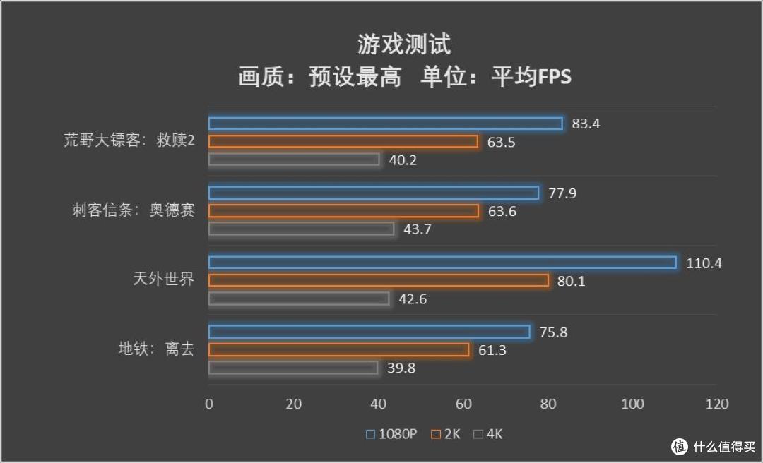 想玩游戏不会装机？今年最热门三档配置游戏测试