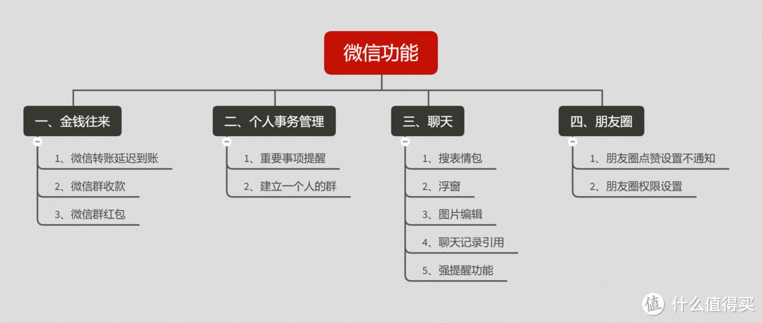 勤劳整理+详细记录：12个微信功能推荐：实用+常用