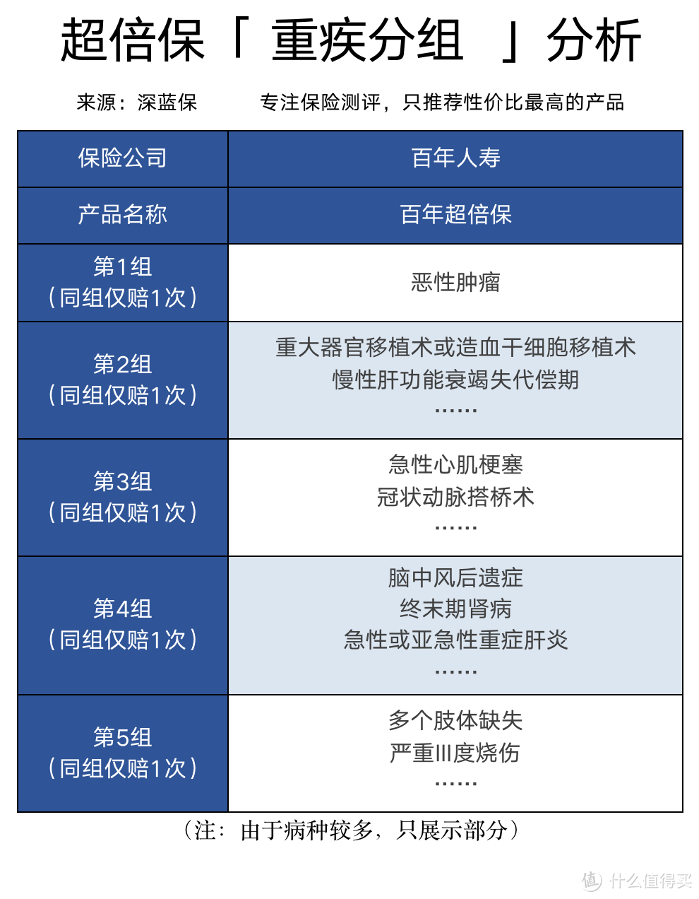 重疾险中的爱马仕长啥样？20款多次赔付重疾险测评，哪款值得买？