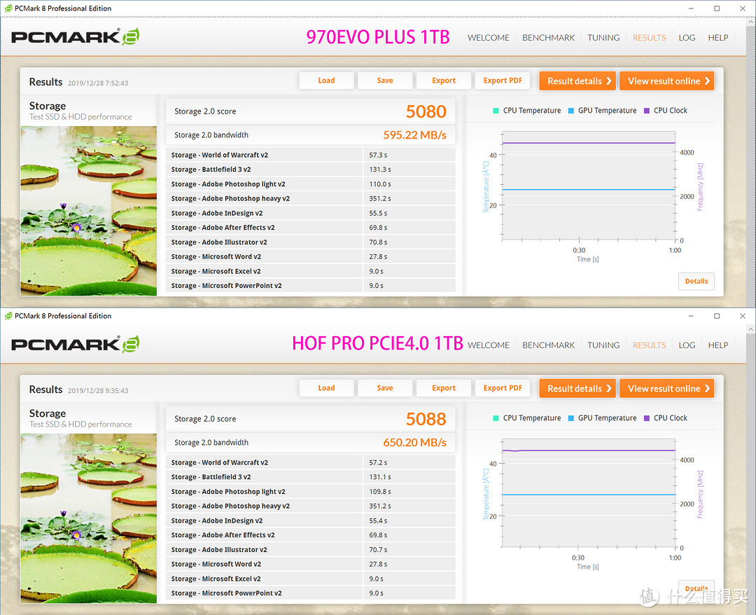 速度全面碾压，PCIE4.0 M.2对撞PCIE3.0 M.2