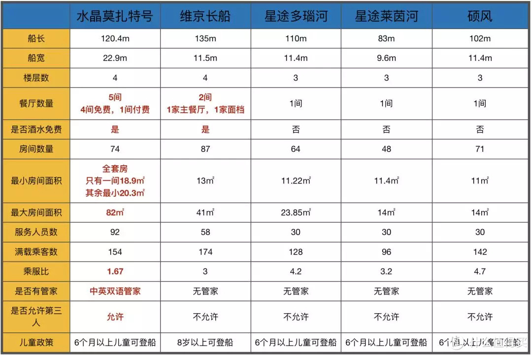 欧洲河轮详细参数测评，看完你就会选船了