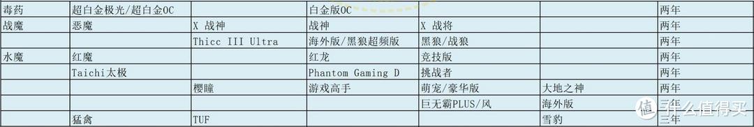 AMD各品牌显卡等级速查表