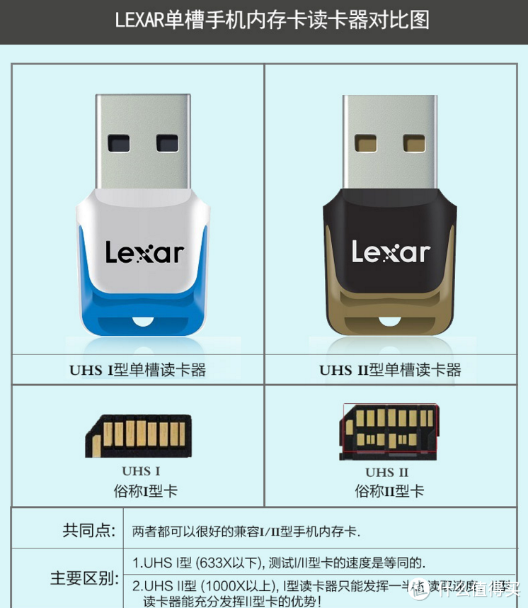 情怀税 or 神价格？29元雷克沙USB3.0 TF读卡器深度探秘