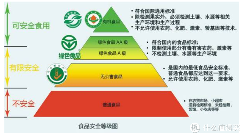 大米的选购攻略和五常大米横评