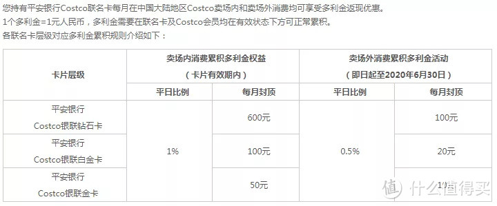 今年所有的新款高端卡！你办了几张？