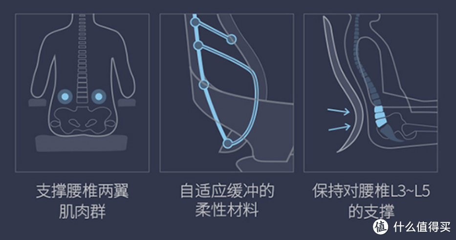 双线仿生背，久坐腰不累：西昊指挥官R1人体工学椅