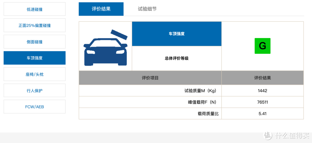 上汽帕萨特中保研碰撞测试成绩简析，附IIHS碰撞测试成绩对比