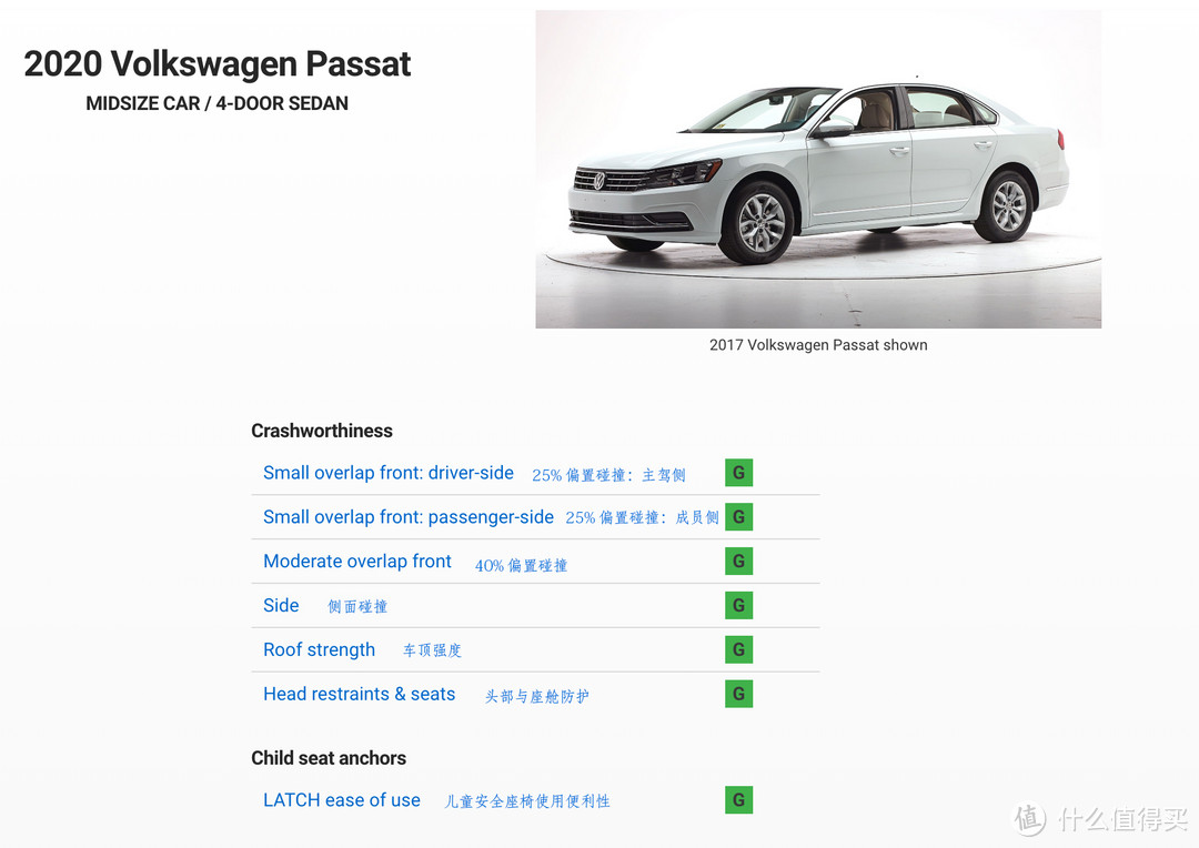 上汽帕萨特中保研碰撞测试成绩简析，附IIHS碰撞测试成绩对比