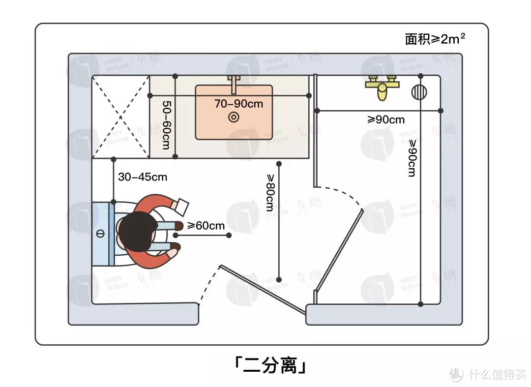 ☉ 二分离·马桶在洗漱区