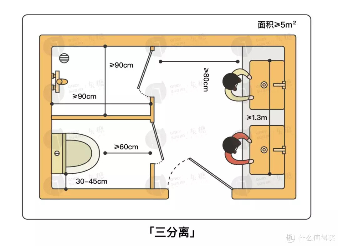 一图读懂卫生间布局方案