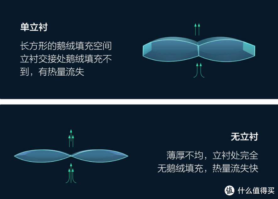 魔都的冬天怎么过，8H 西伯利亚95白鹅绒冬被（静音版）